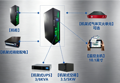 智廷微模块数据中心 重新定义信息技术咨询服务场景