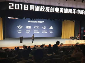 2018阿里校友黄埔榜揭晓，声讯科技荣膺上榜，引领信息技术咨询服务新风向